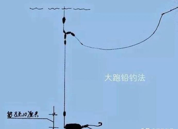 搜索野外釣魚_野外釣魚技巧_精準拋投釣魚方法