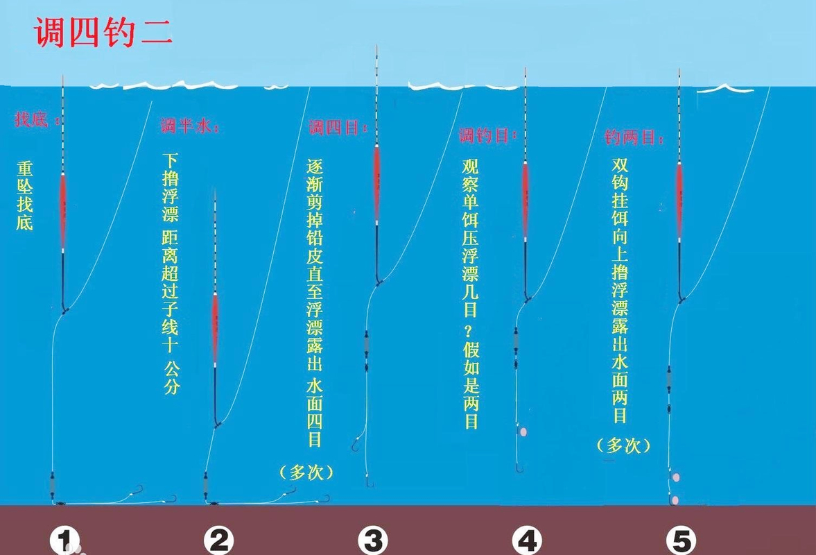 釣魚浮標怎么調圖解_釣魚圖解調浮標怎么調_釣魚初學者怎么調浮標視頻