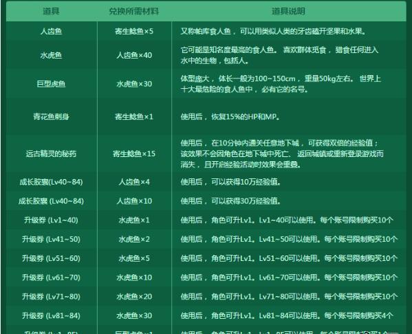 DNF釣魚活動多少金幣升85_dnf釣魚活動2026技巧_DNF釣魚活動金幣需求