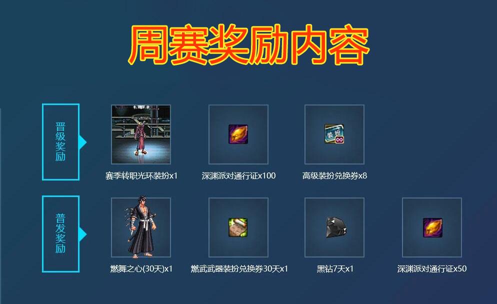 dnf釣魚活動2026技巧_DNF釣魚活動多少金幣升85_DNF釣魚活動金幣需求