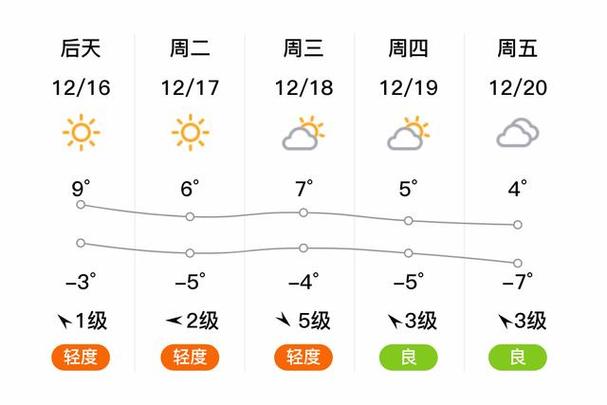 三門峽天氣預報_三門峽天氣預報7天查詢_三門峽未來7天天氣預報