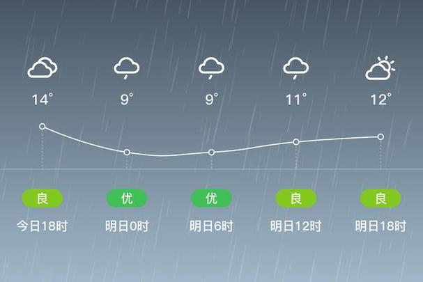三門峽未來7天天氣預報_三門峽天氣預報7天查詢_三門峽天氣預報