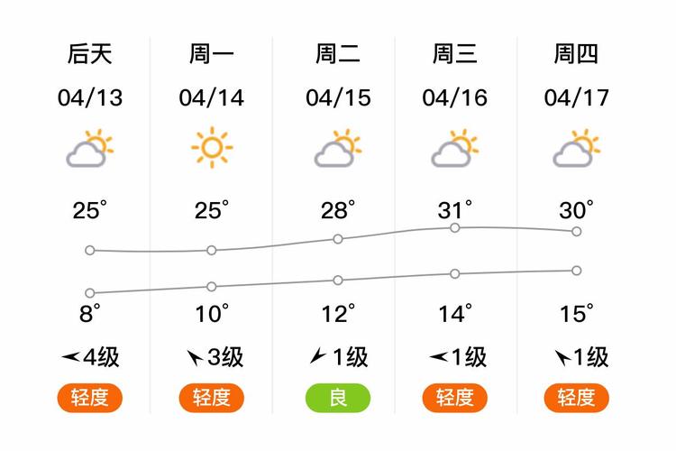 三門峽未來7天天氣預報_三門峽天氣預報7天查詢_三門峽天氣預報