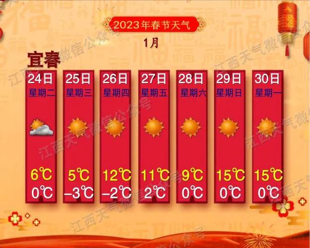 冬至廣州天氣_廣州市天氣預報_廣州冷空氣預報