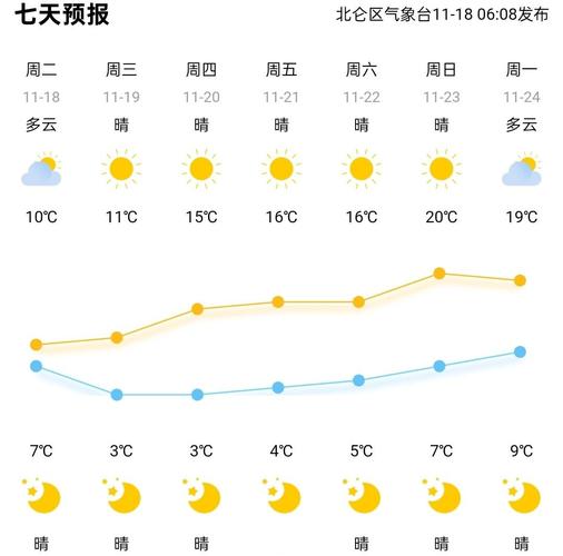 廣州市天氣預報_冬至廣州天氣_廣州冷空氣預報