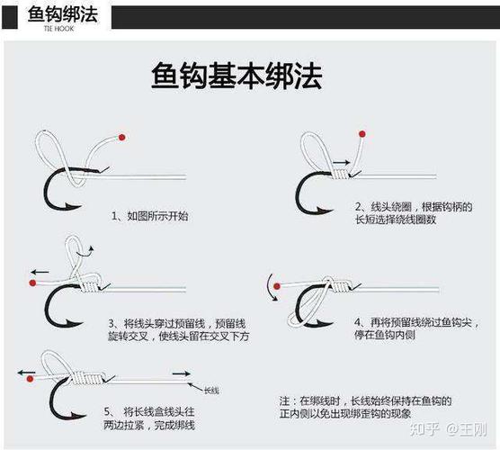 怎么綁魚鉤 視頻教程_綁魚鉤方法_釣魚線與魚竿的綁法