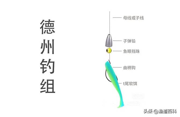 路亞釣法_路亞竿的使用方法_路亞釣具組成