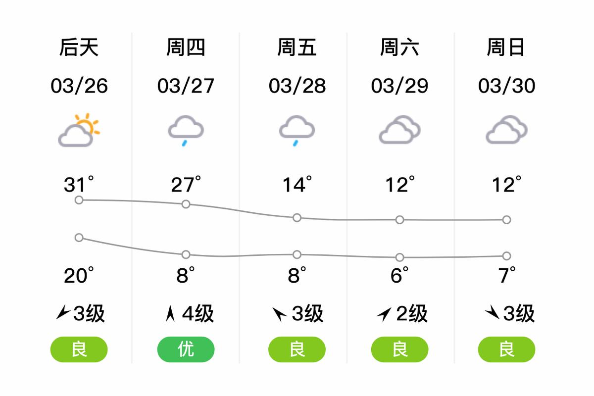 海鹽縣天氣預報_海鹽天氣l_天氣預報海鹽