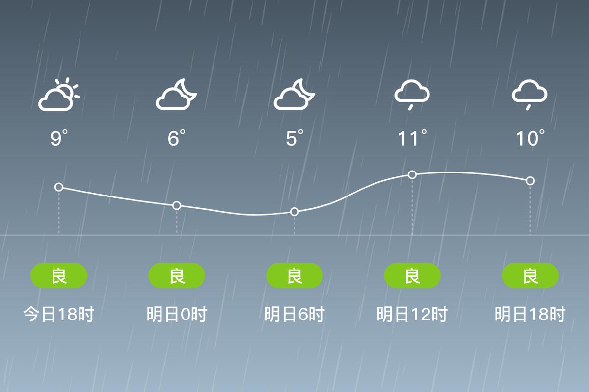 海鹽縣天氣預報_天氣預報海鹽_海鹽天氣l