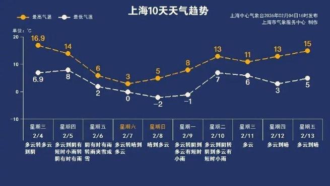 合肥寒潮天氣預報_合肥雨夾雪降溫預警_合肥市天氣預報
