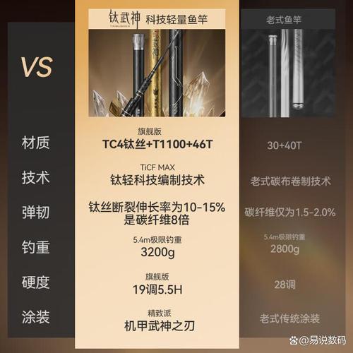 漁具配件哪個品牌好_配件最全的漁具店_漁具配件廠家