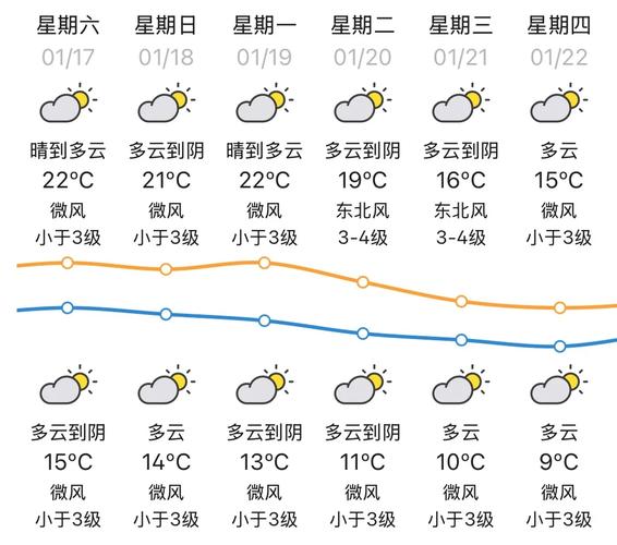 汕頭天氣_春天氣溫波動應對_廣東天氣冷暖變化