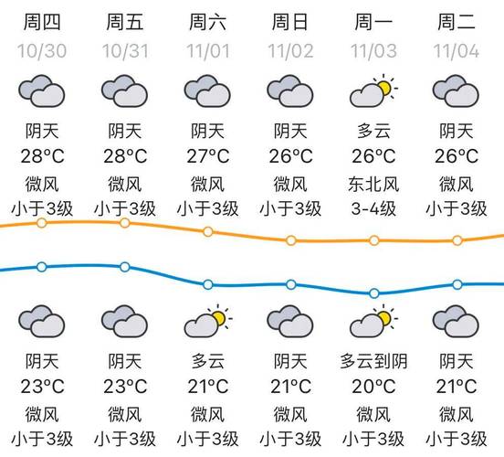 廣東天氣冷暖變化_汕頭天氣_春天氣溫波動應對