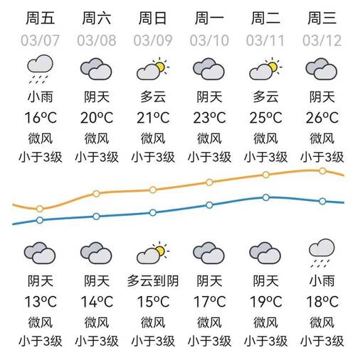 汕頭天氣_春天氣溫波動應對_廣東天氣冷暖變化