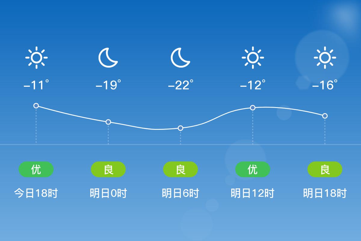 營口地區天氣預報_天氣營口天氣_天氣預報營口地區15天