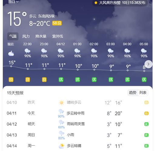 天氣預報營口地區15天_營口地區天氣預報_天氣營口天氣