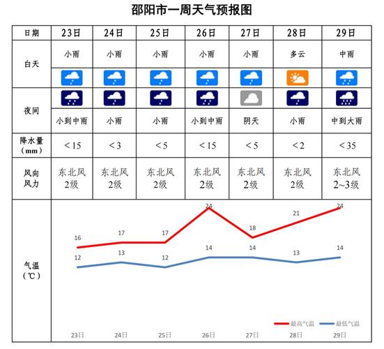 營口地區天氣預報_天氣預報營口地區15天_天氣營口天氣