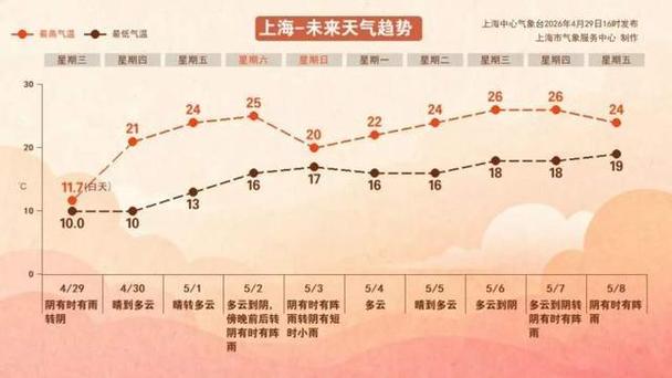 上海五一天氣_上海15天氣預報_長三角五一天氣預報