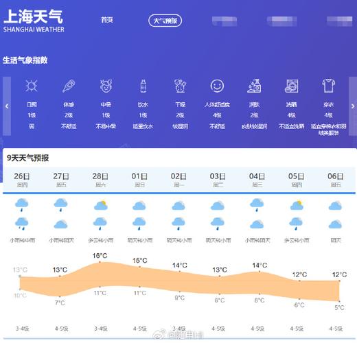 上海五一天氣_長三角五一天氣預報_上海15天氣預報