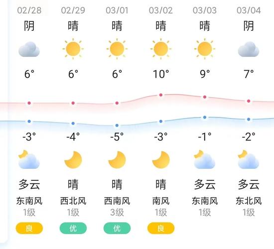 上猶天氣預報15天_上猶天氣預報15天_上猶天氣預報15天
