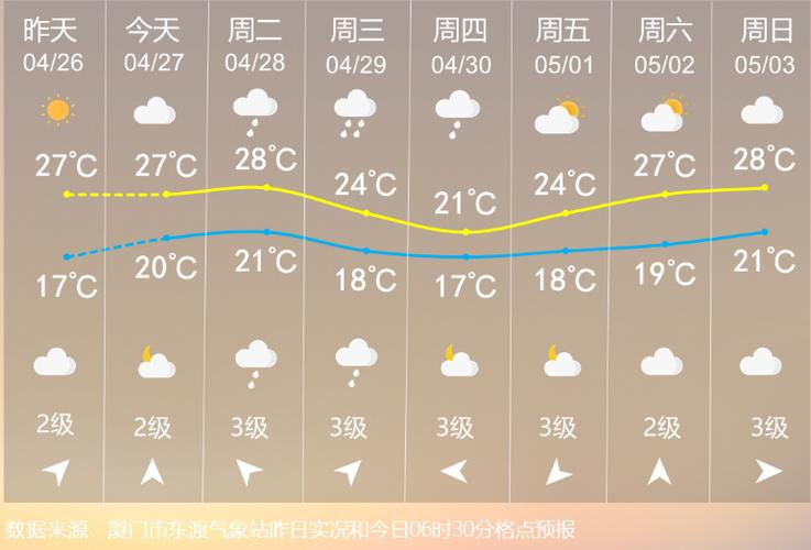 濮陽市天氣預報_濮陽市強降雨預警_濮陽市天氣預報