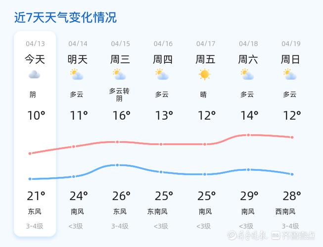 天氣預報漯河15天_漯河預報天氣_天氣預報漯河市源匯區