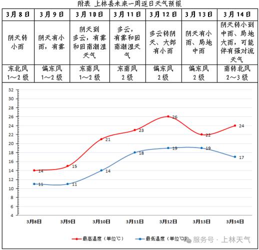遂寧未來幾天天氣情況_遂寧天氣_遂寧霜降天氣預報