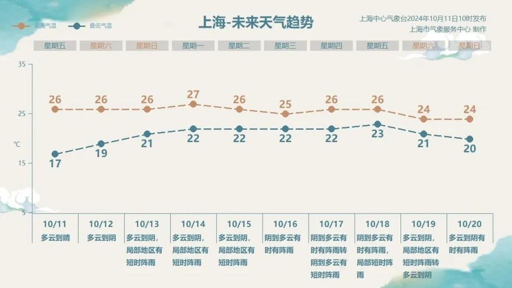 遂寧天氣_遂寧霜降天氣預報_遂寧未來幾天天氣情況