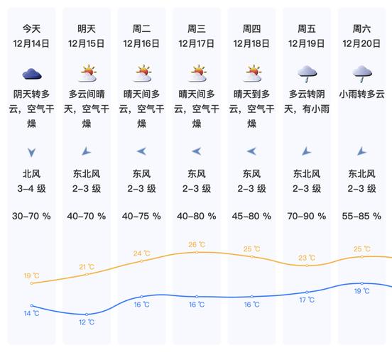 深圳冷空氣天氣_深圳天氣預報_深圳2月8日天氣