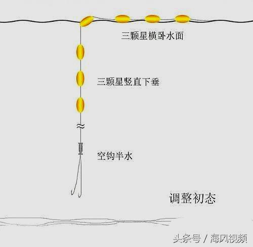 藕塘釣鯽魚技巧_深秋釣大鯽魚_深秋如何野釣鯽魚