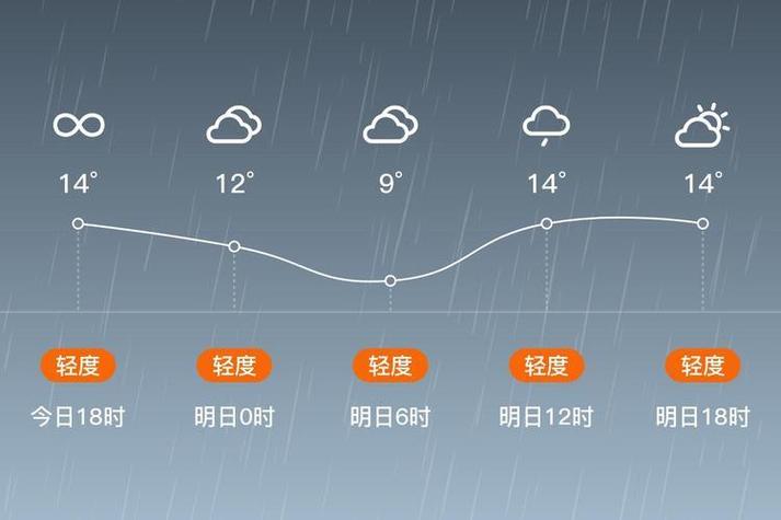 太湖天氣預報_太湖天氣預報未來15天_太湖天氣