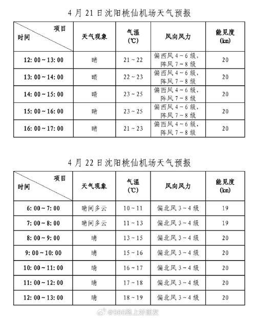 沈陽周天氣預報15天_沈陽天氣下周預報查詢一周_沈陽天氣預報一周