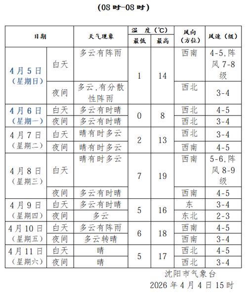 沈陽周天氣預報15天_沈陽天氣下周預報查詢一周_沈陽天氣預報一周