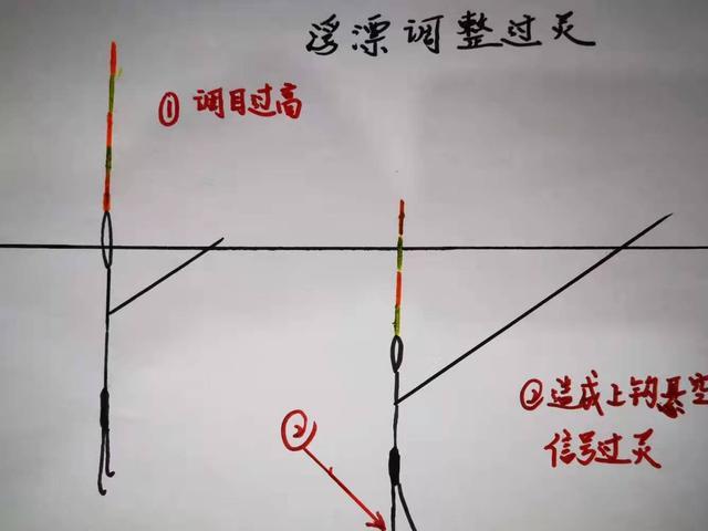 水情觀察釣魚方法_【引用】釣魚技巧 網絡下載大全_垂釣技巧解析