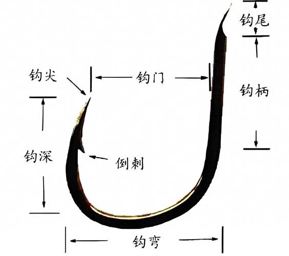 魚鉤綁法視頻_選擇魚鉤技巧_魚鉤種類
