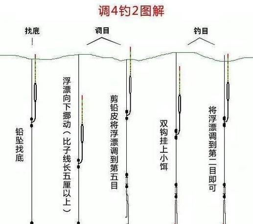 釣魚調漂技巧圖解視頻_從零開始學釣魚_新手低成本裝備避坑技巧