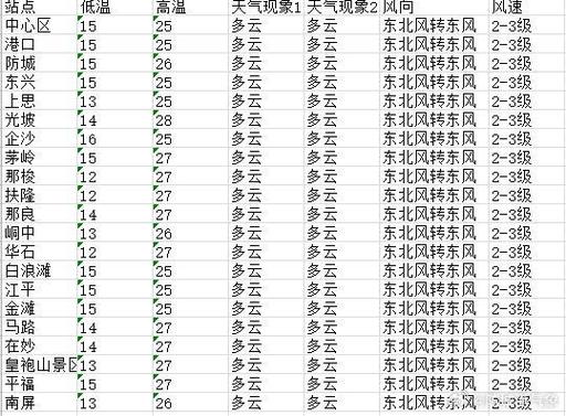 請查一下重慶天氣預報_重慶天氣氣預報_重慶天氣預報詳細