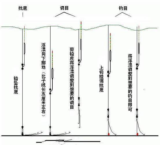 長魚竿怎樣釣魚_手竿釣魚裝備選擇_手竿釣魚入門教程