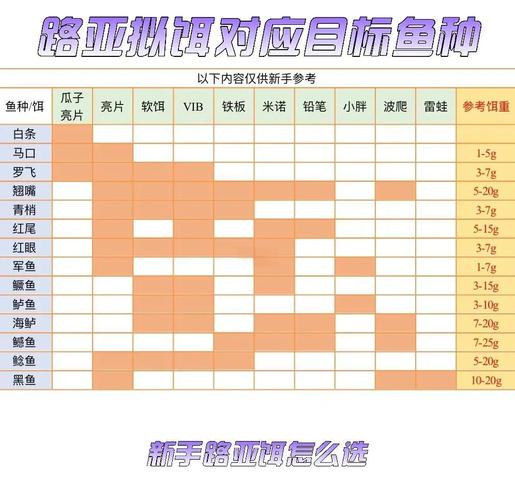 魚餌秘方_釣魚餌料分類_釣魚餌料選擇技巧