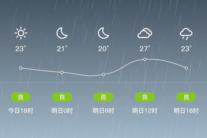 德州市天氣預報_2345德州天氣預報_德州天氣預報新版