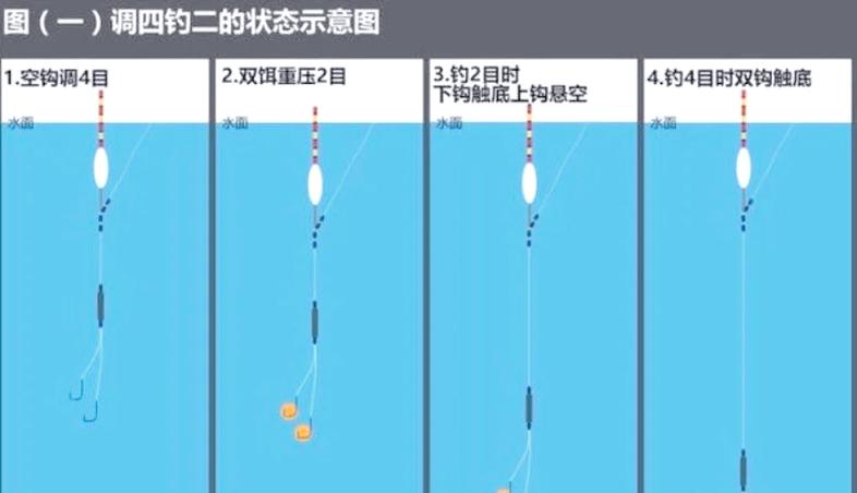 傳統釣調漂公式_釣魚調漂技巧視頻_找底公式