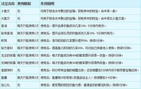 夢幻西游新版釣魚技巧_夢幻西游新版釣魚攻略_夢幻西游2釣魚技巧