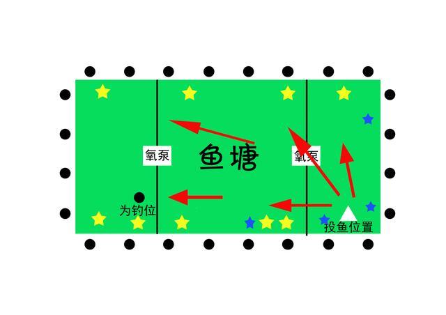 夢幻西游2釣魚技巧_夢幻西游幾號位魚容易上鉤_夢幻西游釣魚上鉤位置詳解
