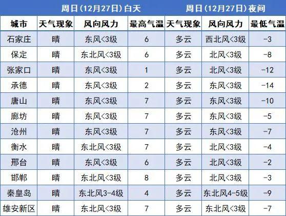 河北衡水天氣預報_衡水未來15天天氣情況_衡水天氣預報 2025年11月