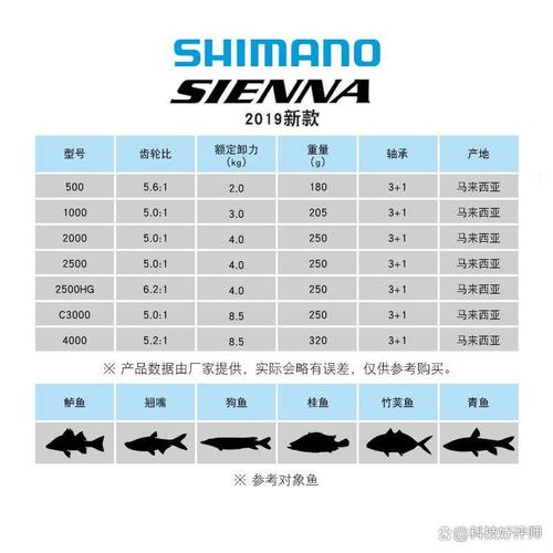 漁具品牌大全排行榜_排行榜大全漁具品牌前十名_漁具十大名牌排行漁具