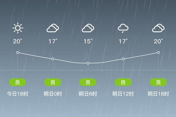 湖南邵陽天氣預報_湖南省春節天氣預報_春節假期湖南天氣情況