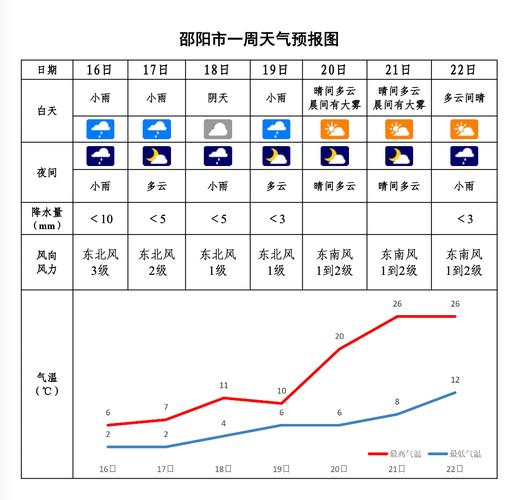 湖南邵陽天氣預報_湖南省春節天氣預報_春節假期湖南天氣情況