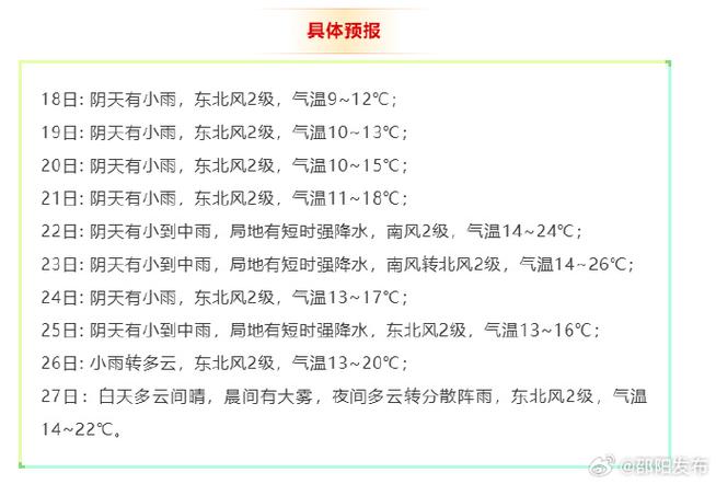 湖南邵陽天氣預報_春節假期湖南天氣情況_湖南省春節天氣預報