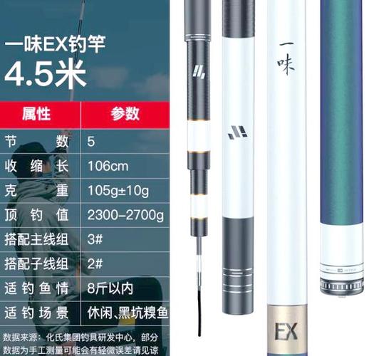 十大品牌魚竿排名_漁具品牌排行榜10強有哪些_魚竿品牌產地價格分析