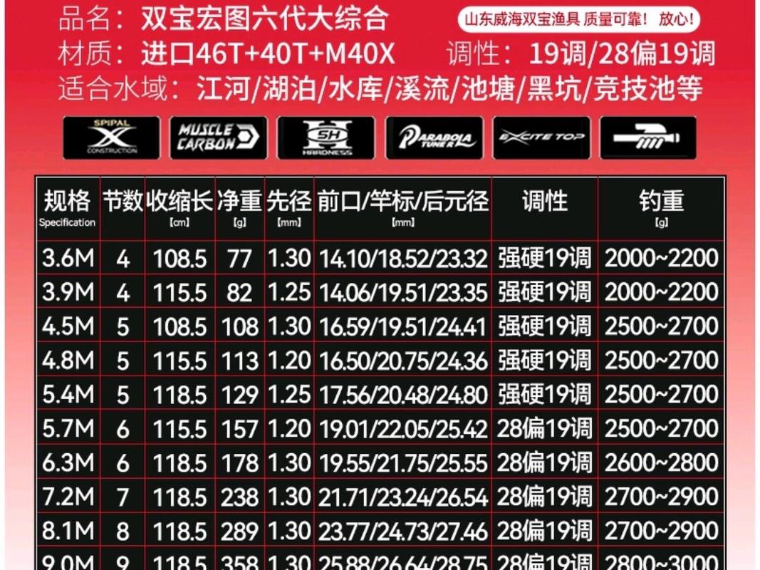漁具品牌排行榜10強有哪些_十大品牌魚竿排名_魚竿品牌產地價格分析